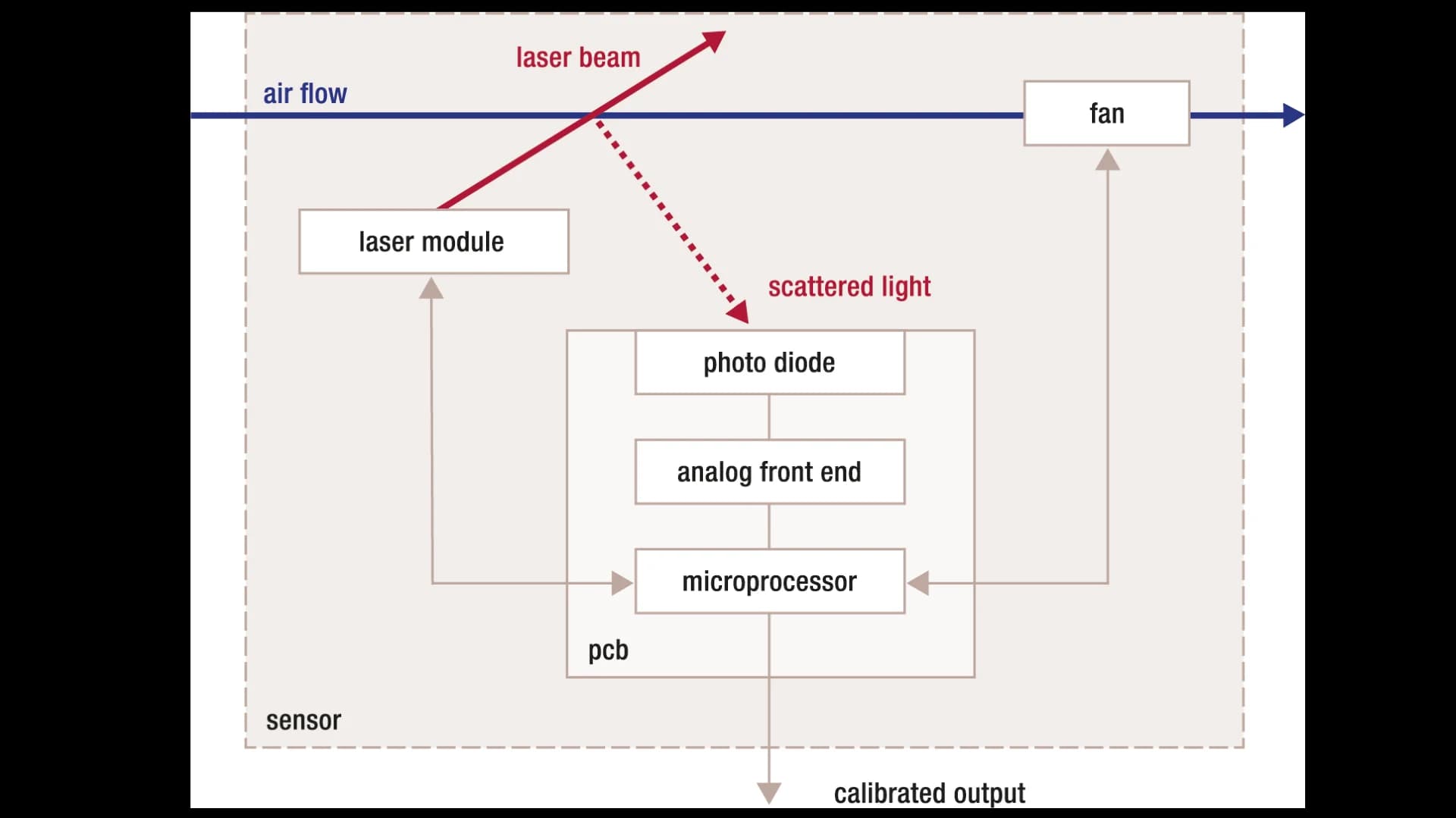 No alternate text provided