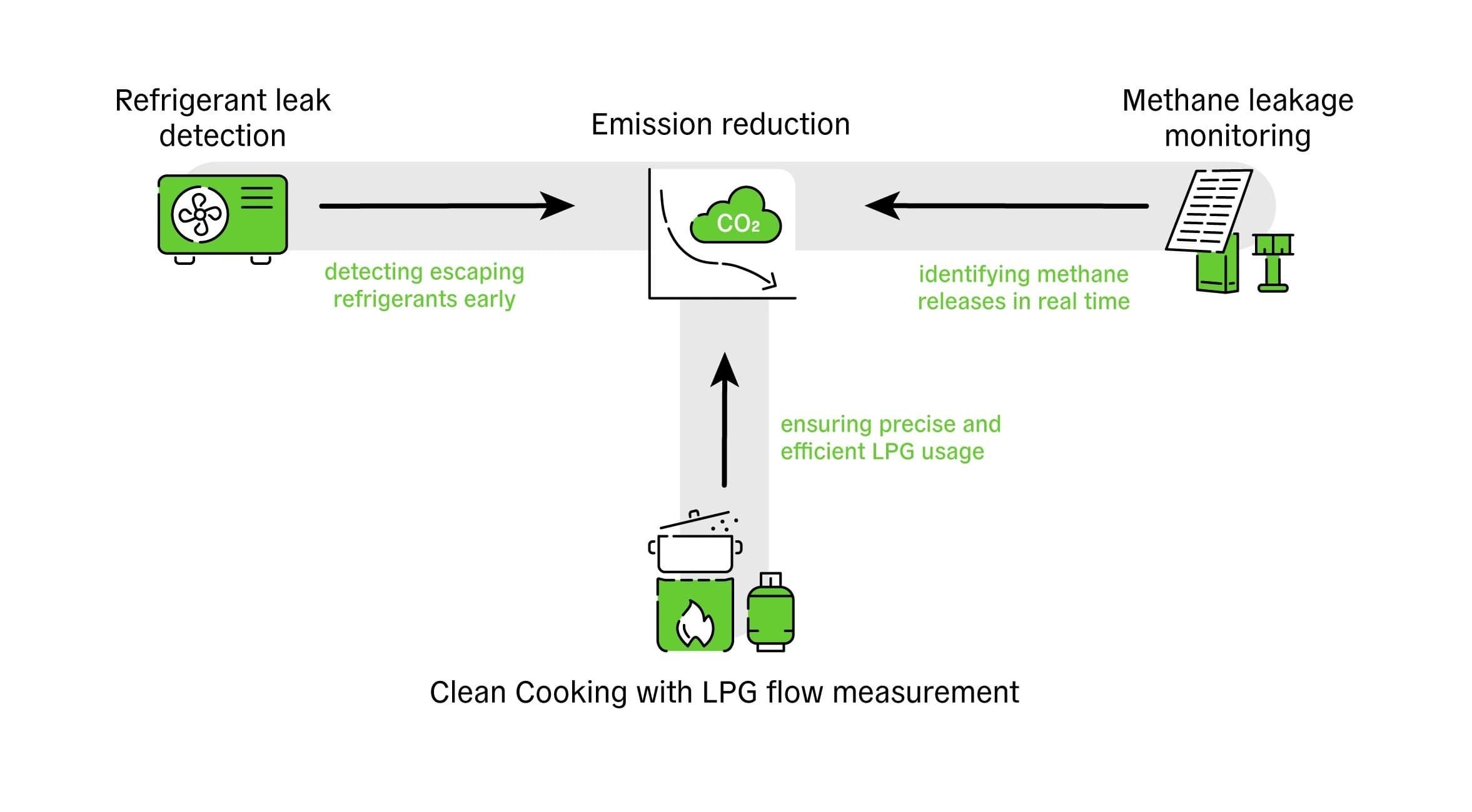 No alternate text provided