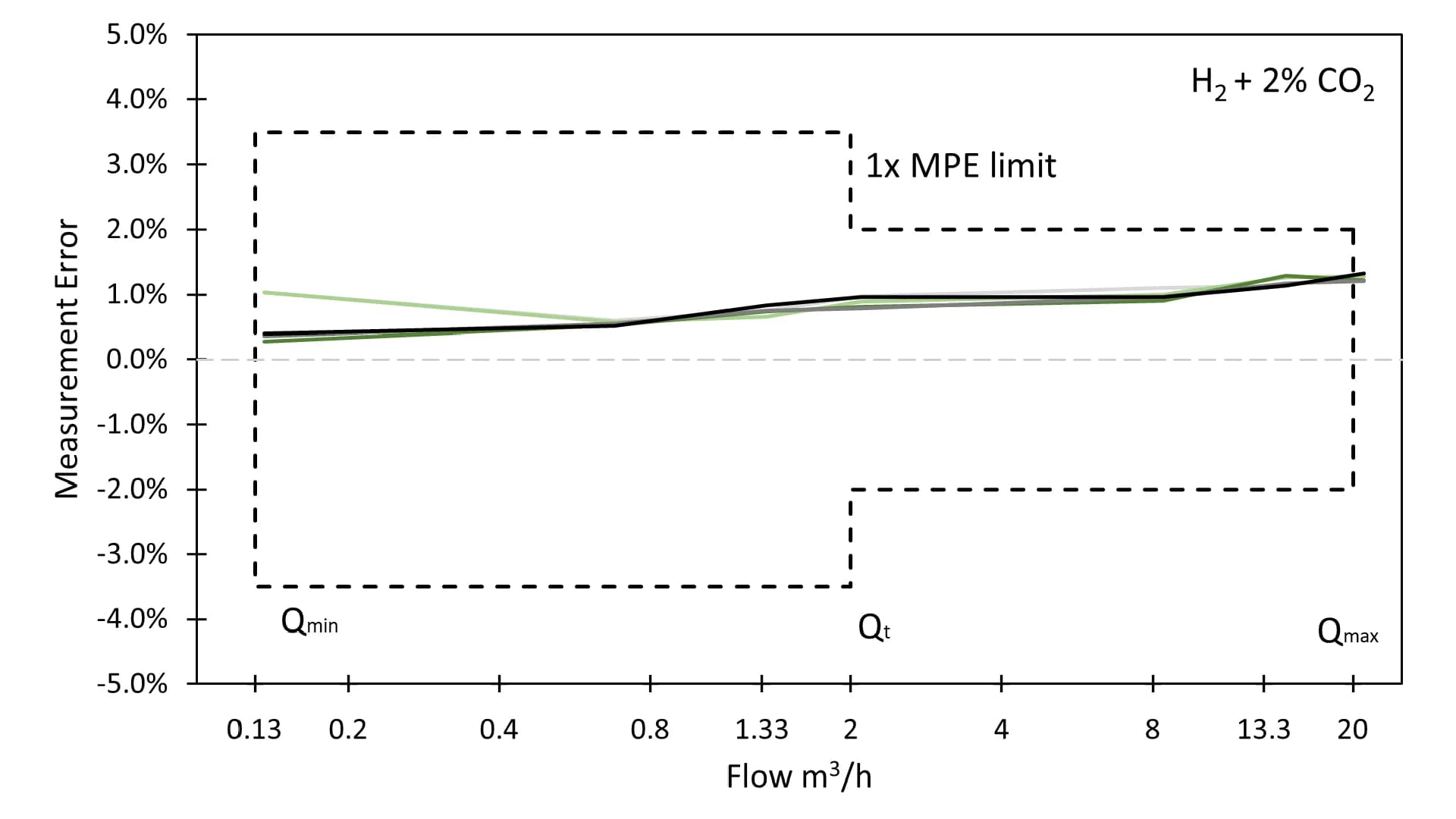 No alternate text provided