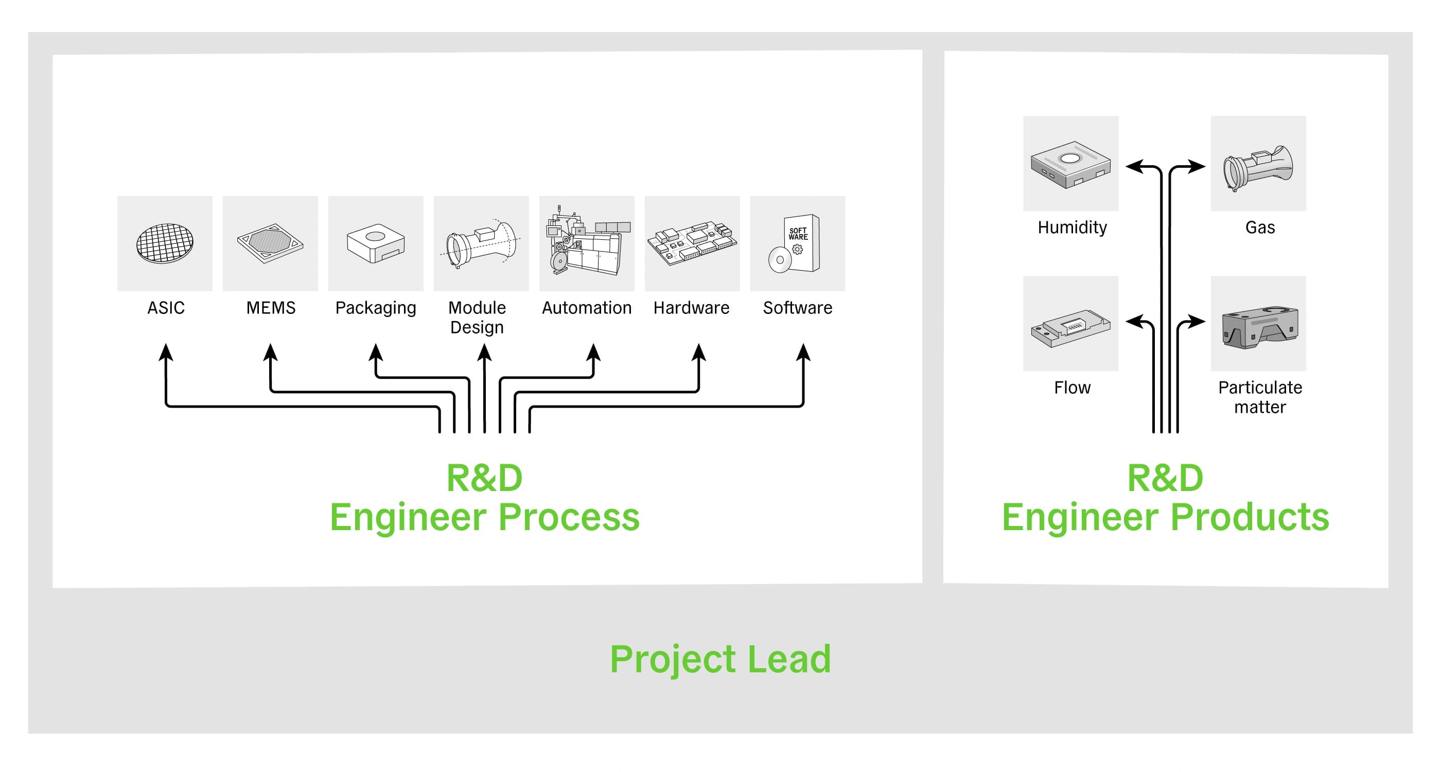 No alternate text provided