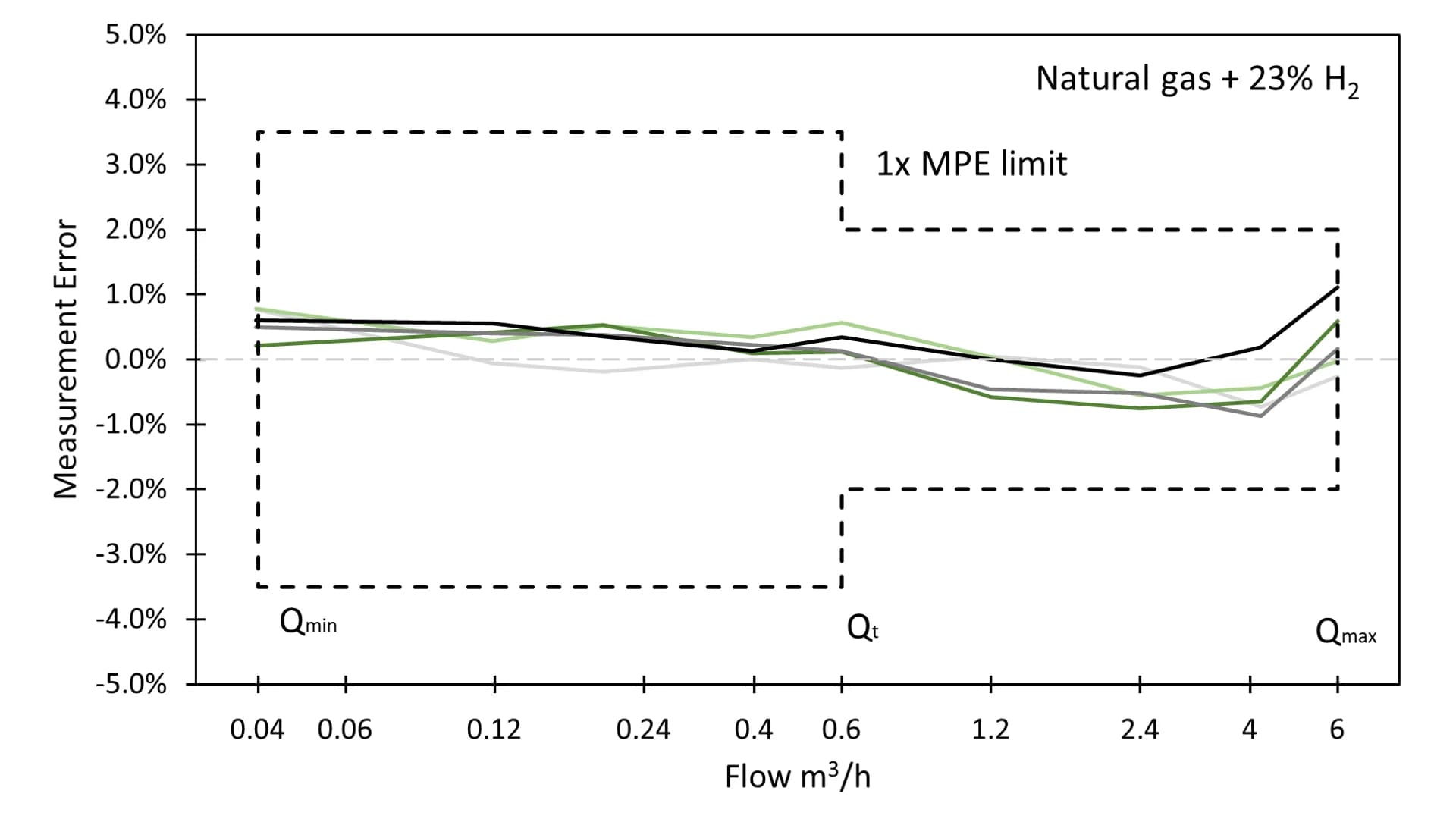 No alternate text provided