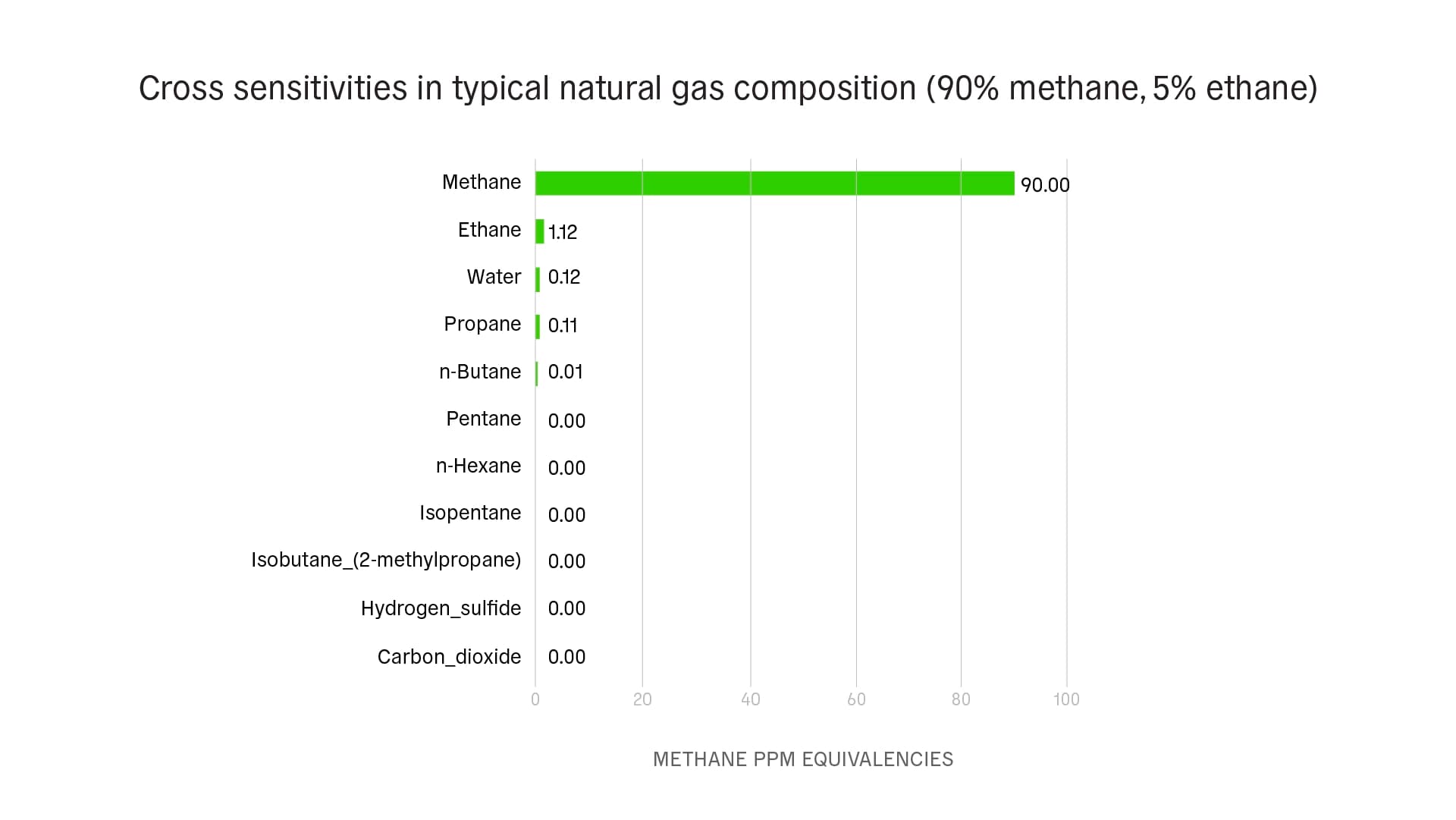 No alternate text provided